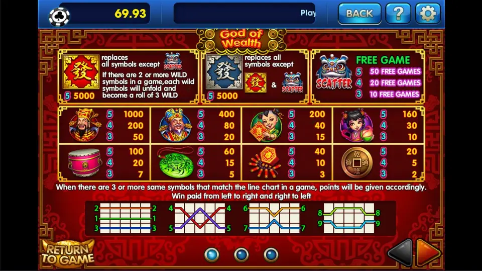 God Of Wealth slot reels with Chinese lanterns and animal symbols in 3Win8