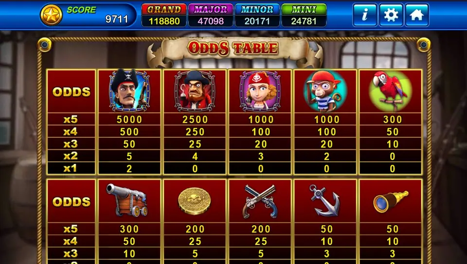 Female pirate symbols triggering the Captain Roger free spins round